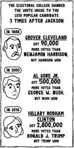 ConRidElectoralCollege1